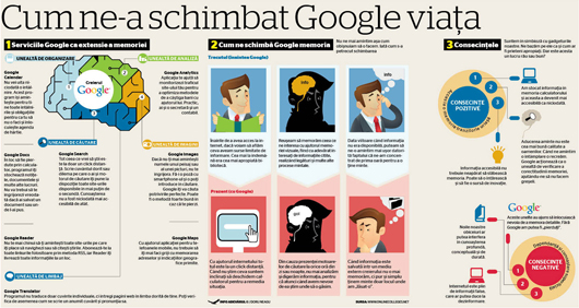 Cum ne-a schimbat google viaţa - Comentarii: 0 Cum ne-a schimbat google viaţa - Comentarii: 0
