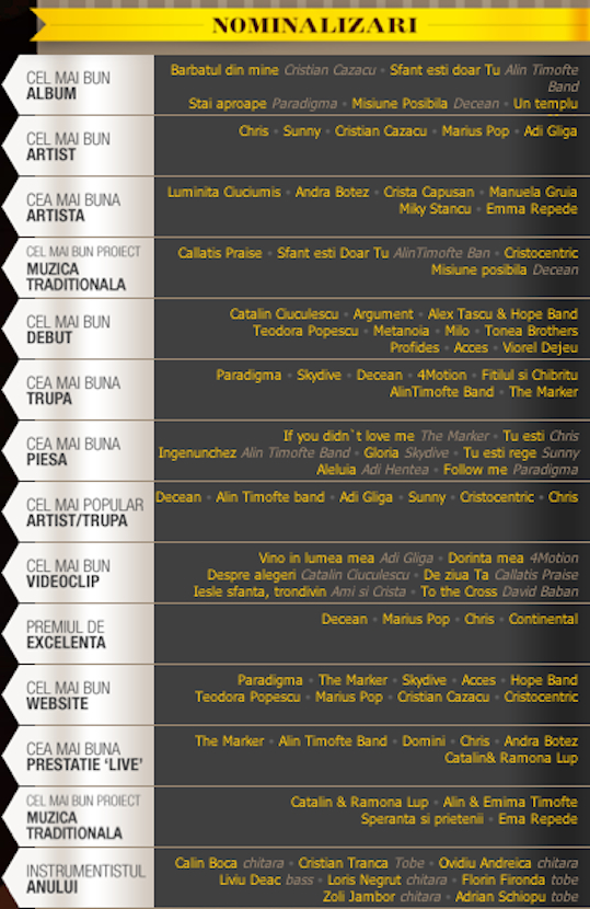 Premiile muzicii creştine contemporane din România - Comentarii: 0